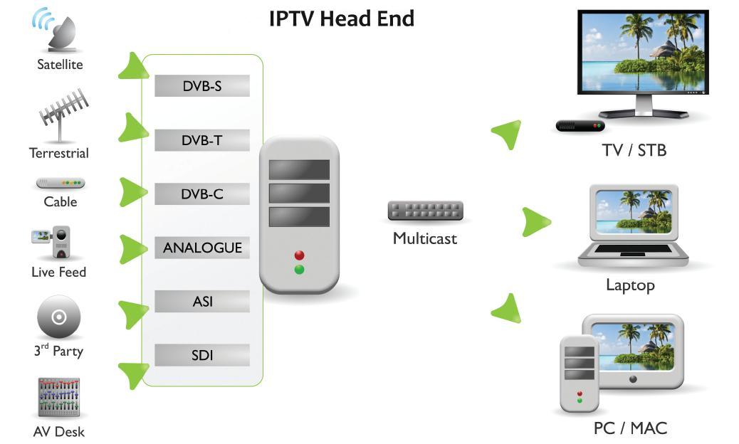 ماهي تقنية IPTV وأفضل موقع يقدم اشتراكات IPTV ؟!